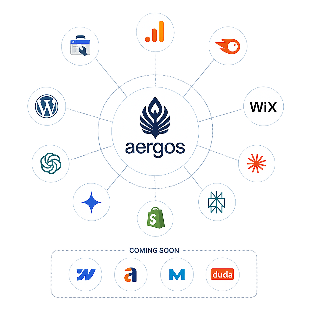 Aergos connects to Google Search Console, Google Analytics 4, SEMrush, WordPress, Wix, Shopify, OpenAI, Google Gemini, and other AI surfaces. Coming soon: Webflow, Amazon, Mailchimp, and Duda.
